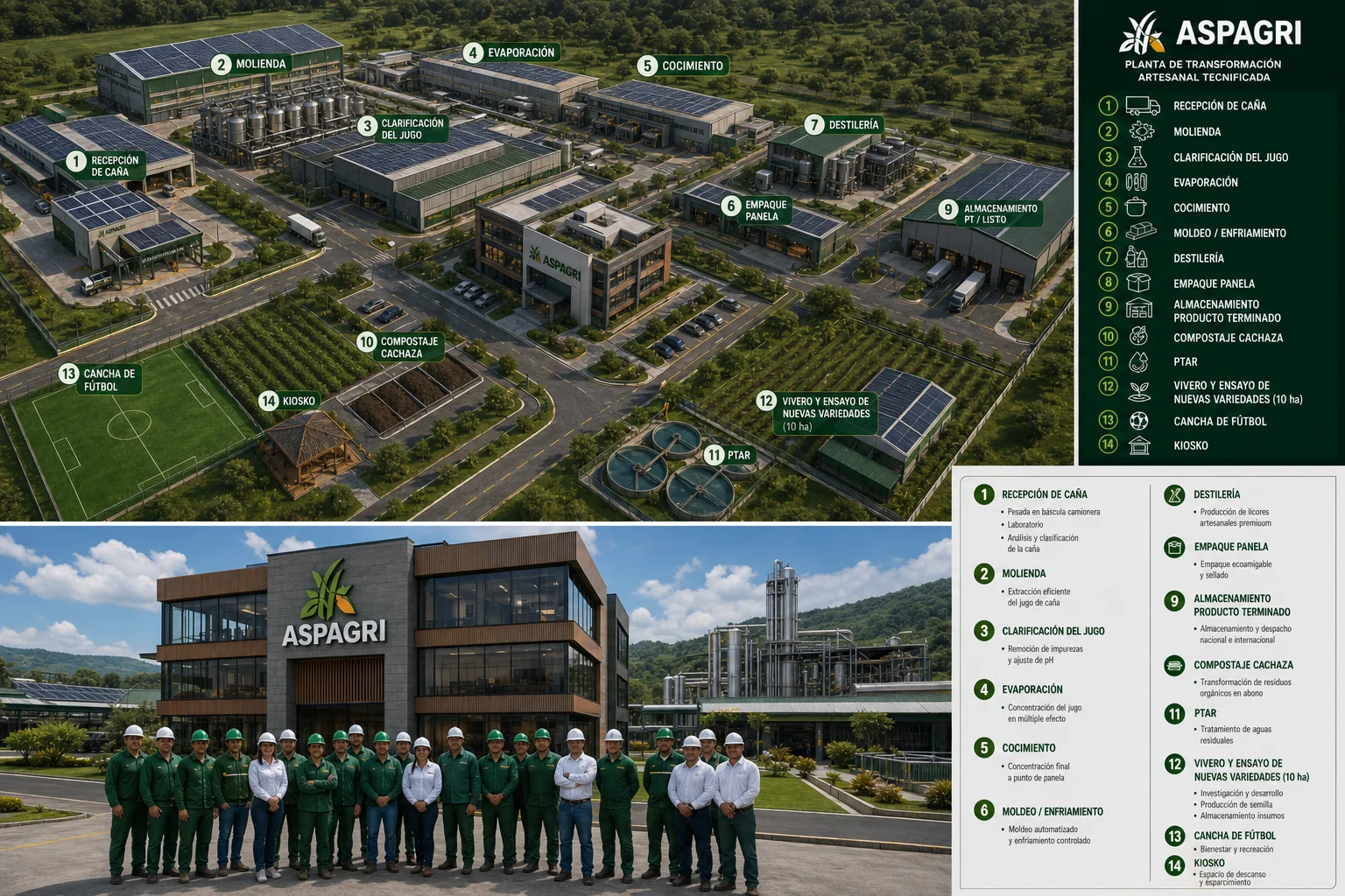 Plano maestro y vista aérea de la planta agroindustrial de ASPAGRI con sus 14 zonas
